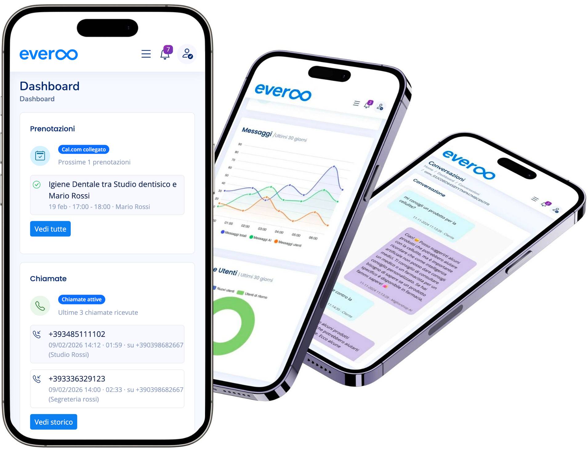 Dashboard centralizzata di Everoo Intelligenza artificiale per aziende e professionisti